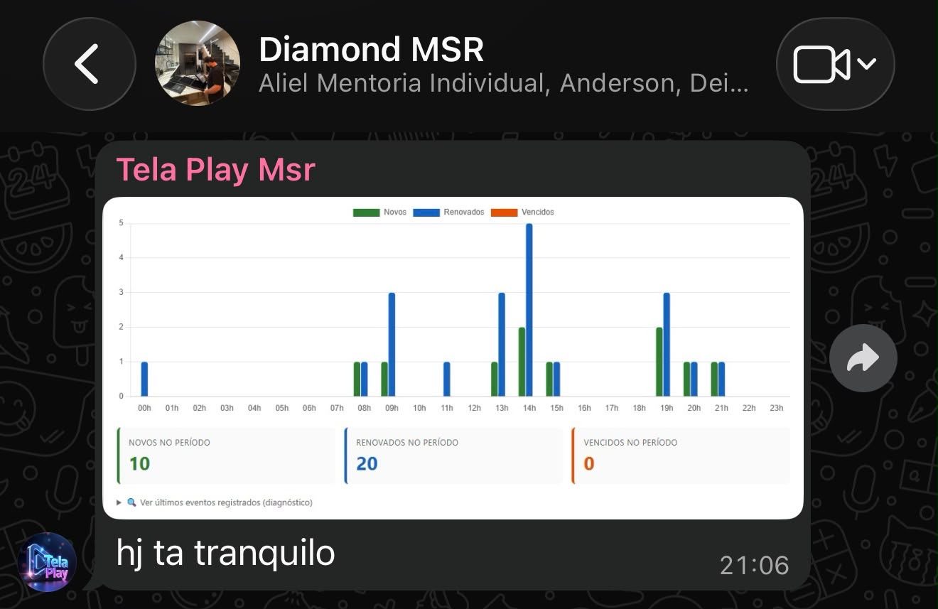 Dashboard de vendas